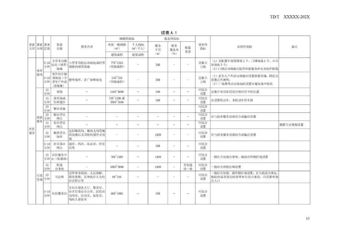 冬眠技术实现后，未来最期待的九件大事