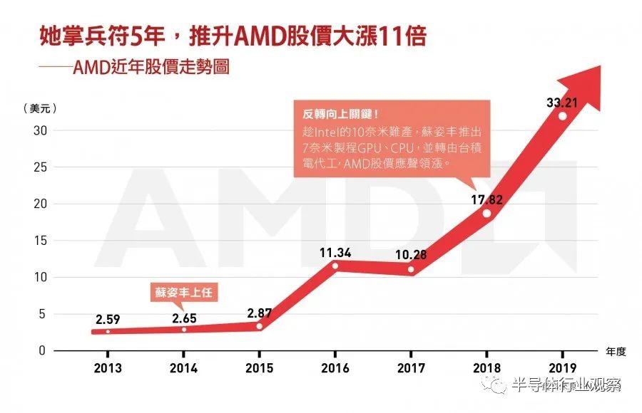 AMD市值及其在半导体行业中的地位与价值探究