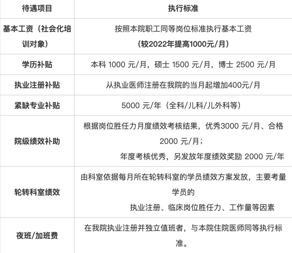 规培生，医学教育的新生力量