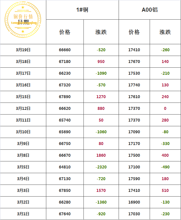 铜价行情深度解析，今日价格、市场动态及行情图一览