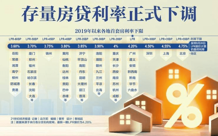 解读房贷利率差异现象，存量房贷款利率首月是否有异？