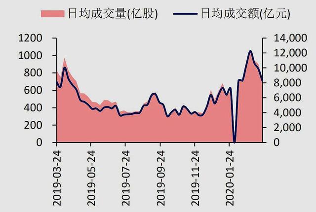 股价上涨与成交金额算法解析，揭秘交易背后的逻辑与策略