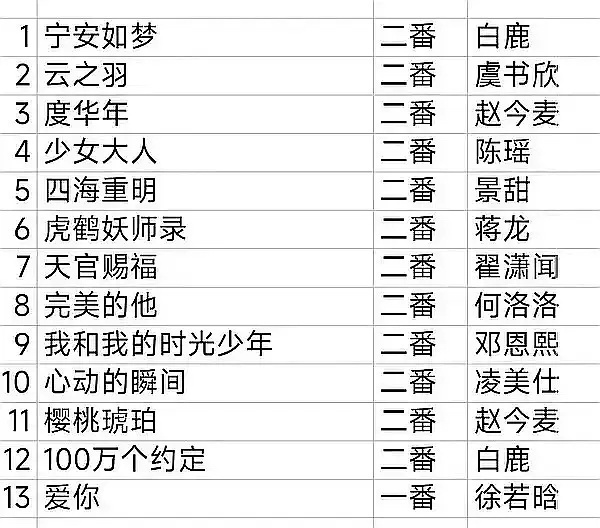 逐玉演员表更新，重塑角色魅力，引领影视界新风尚