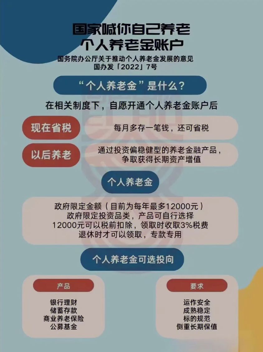 年轻人对个人养老金开户意愿不高的原因探究