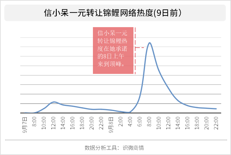 销售行业，距离财富自由最近的职业？