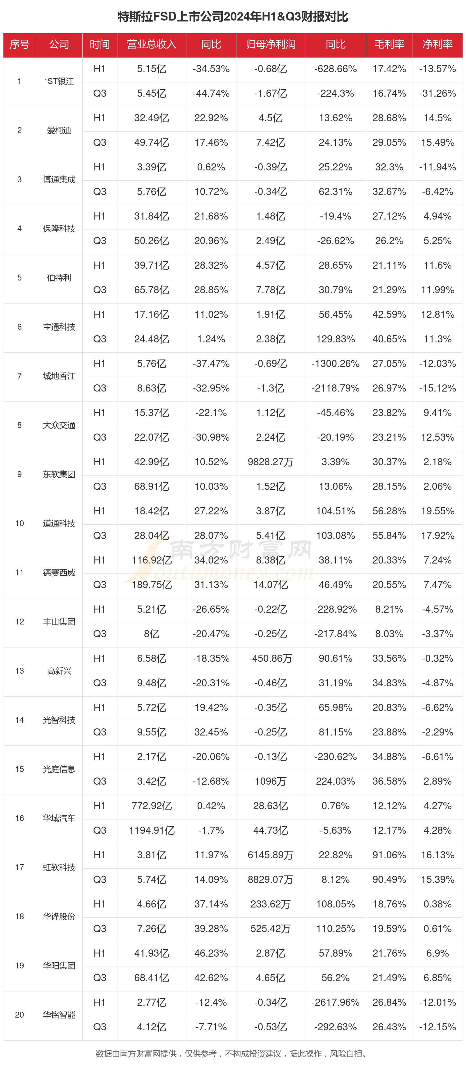 FSD概念股，未来投资的新动力领军者