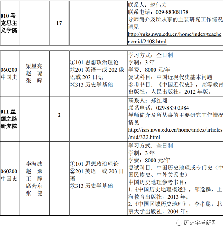 西工大考研专业目录与考试科目全面解析