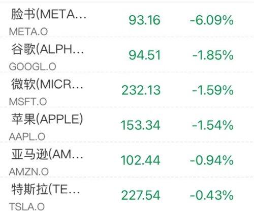 特斯拉市值飙升突破6200亿元大关