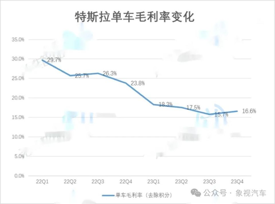 特斯拉市值飙升逾六千亿，一夜之间的市值巨变奇迹