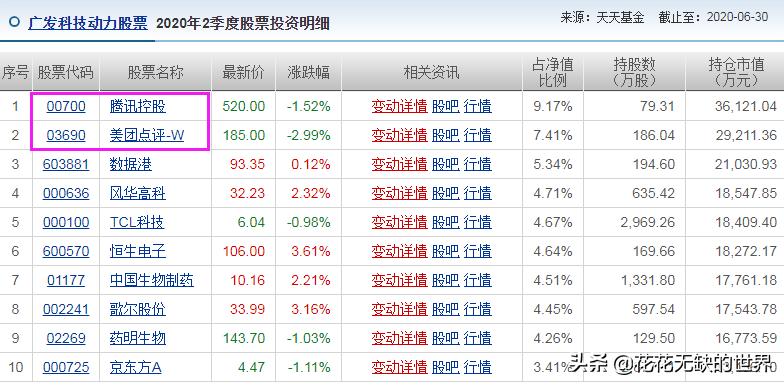 恒生科技指数，科技投资的新领航标