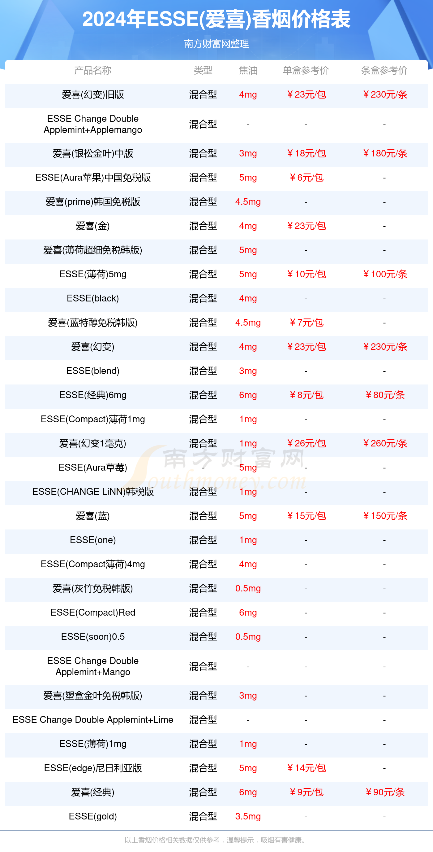 椰树烟价格概览，最新椰树烟价格一览表（2024年）