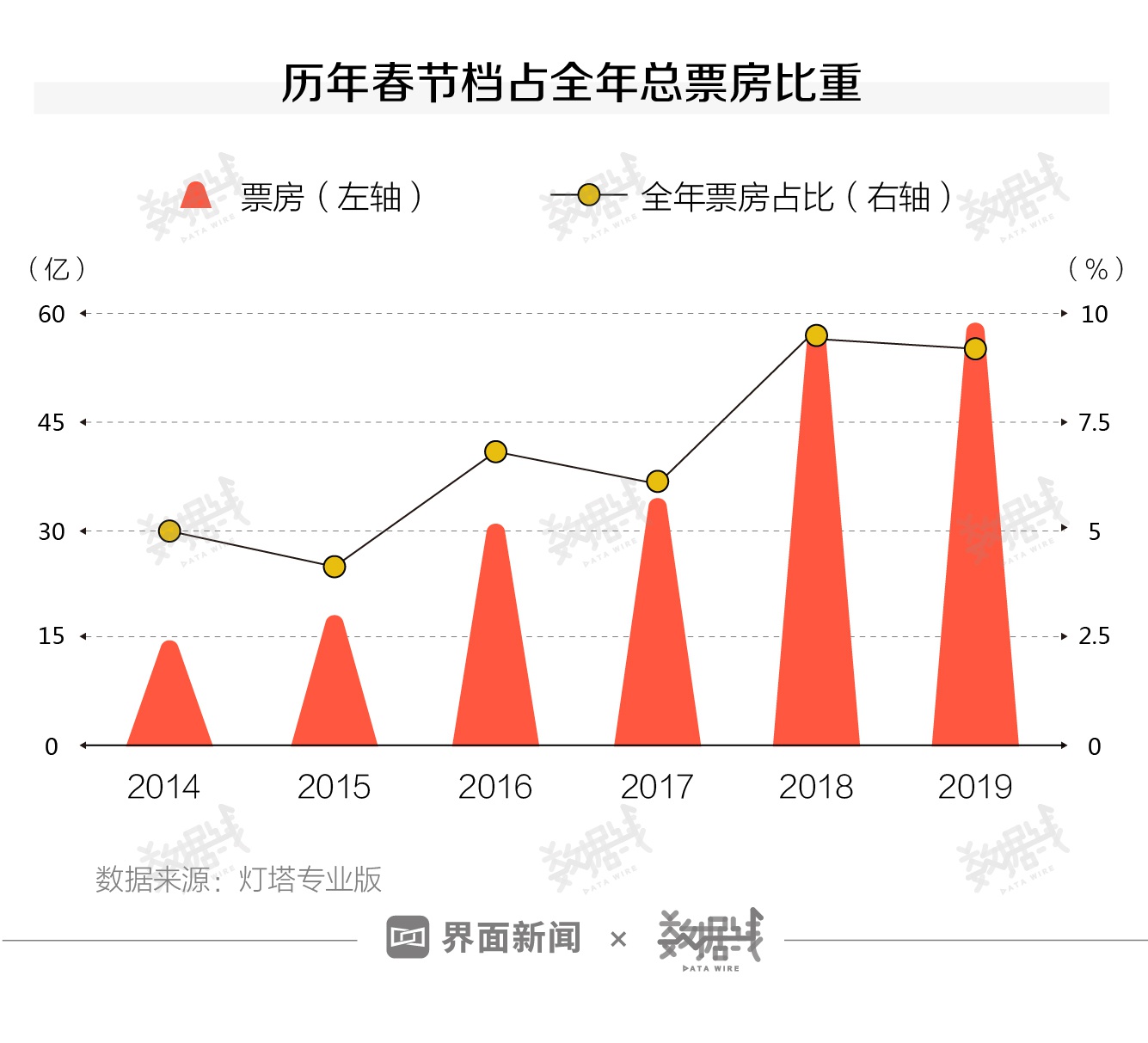 2025年春节档电影票房展望