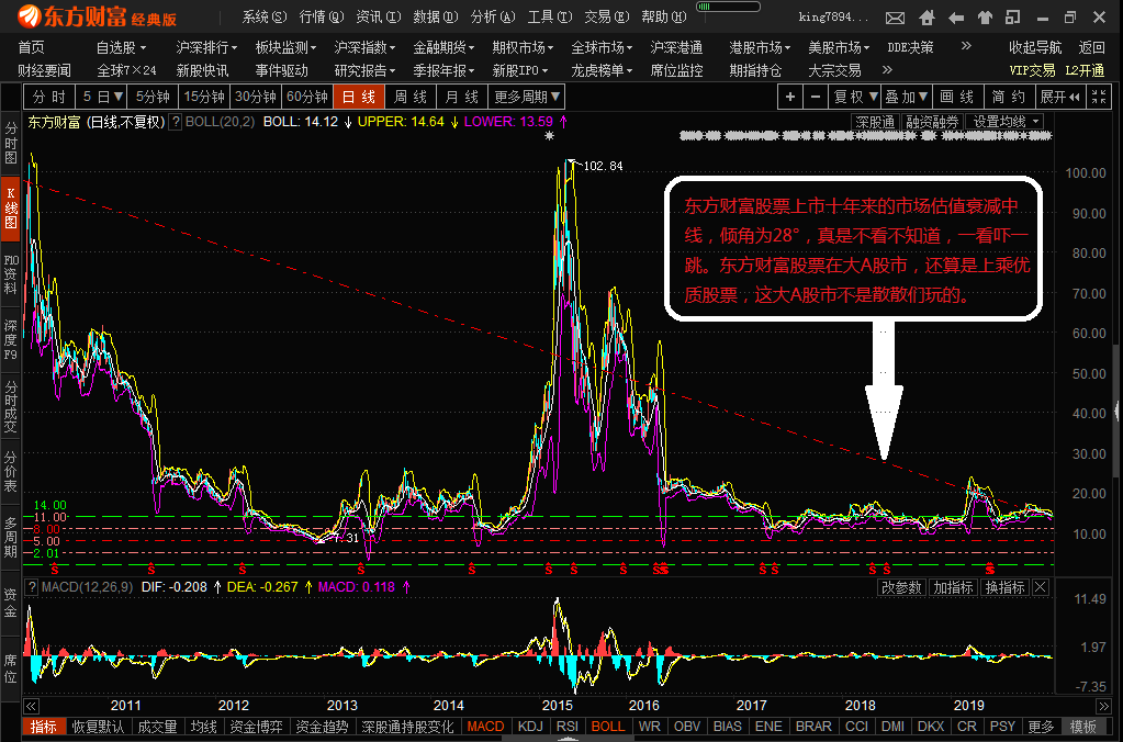 东方财富股票，投资领域的璀璨明珠闪耀光芒