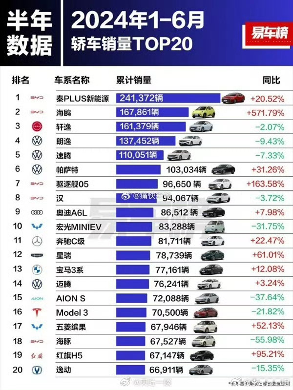 最新汽车销量排行榜揭示市场趋势与消费者偏好