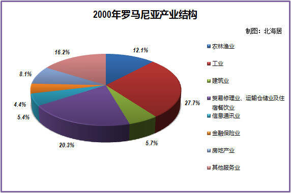 罗马尼亚人均GDP现状及发展概述