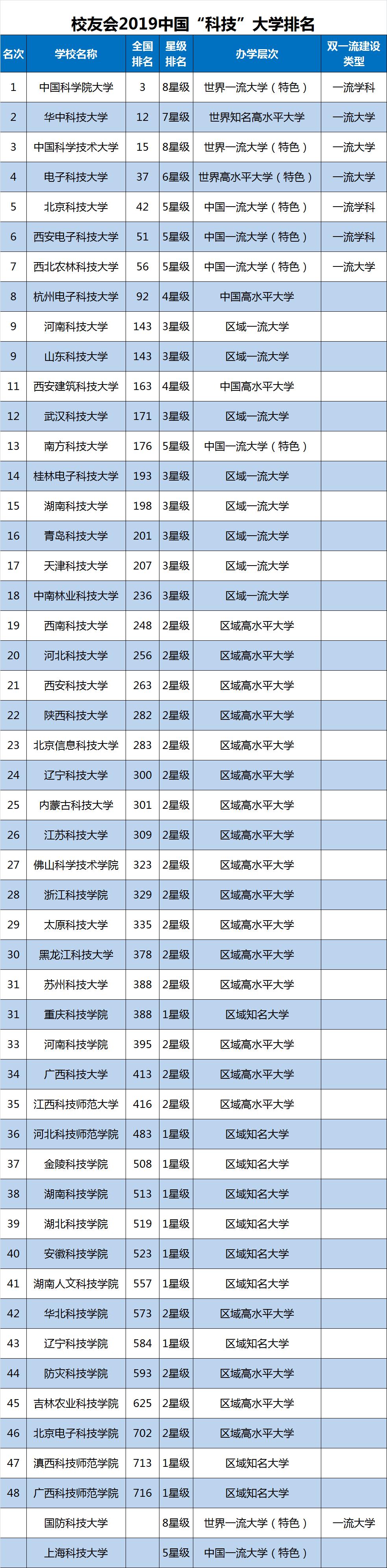 中国大学排名权威榜单揭晓，哪所高校独占鳌头？