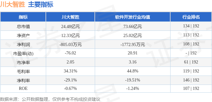 川大智胜股吧，潜力股成长之路深度解析（股票代码，002253）