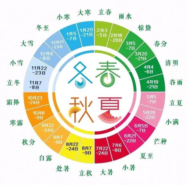 揭秘2024年节气时间表，掌握自然节奏的秘诀之道