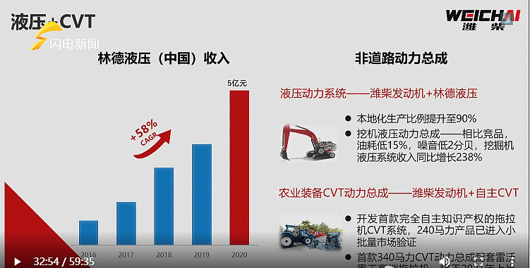 海外直邮 第130页