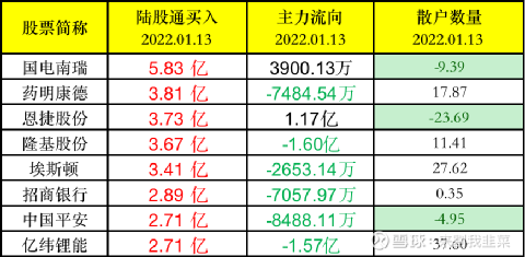 药明康德A股票，行业翘楚的投资价值深度解析