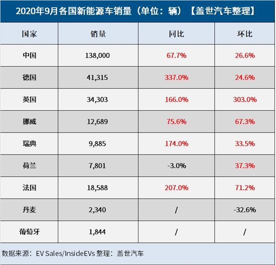 全球汽车品牌销量分析，聚焦九月数据报告