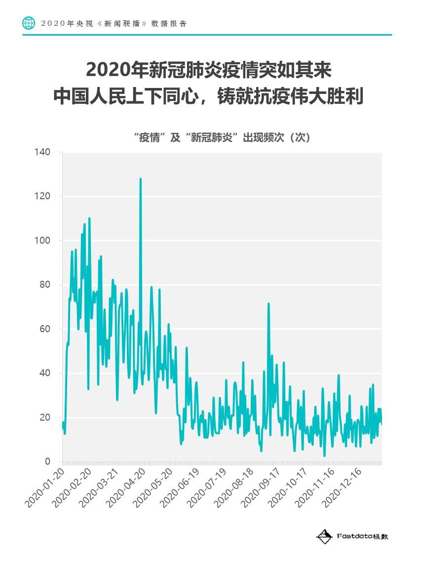 央视新闻联播聚焦冯骥，新时代青年的担当与风采展现