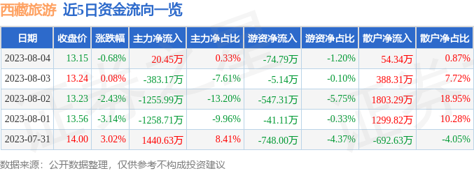 西藏旅游股票股吧，神秘高原的投资探索之旅