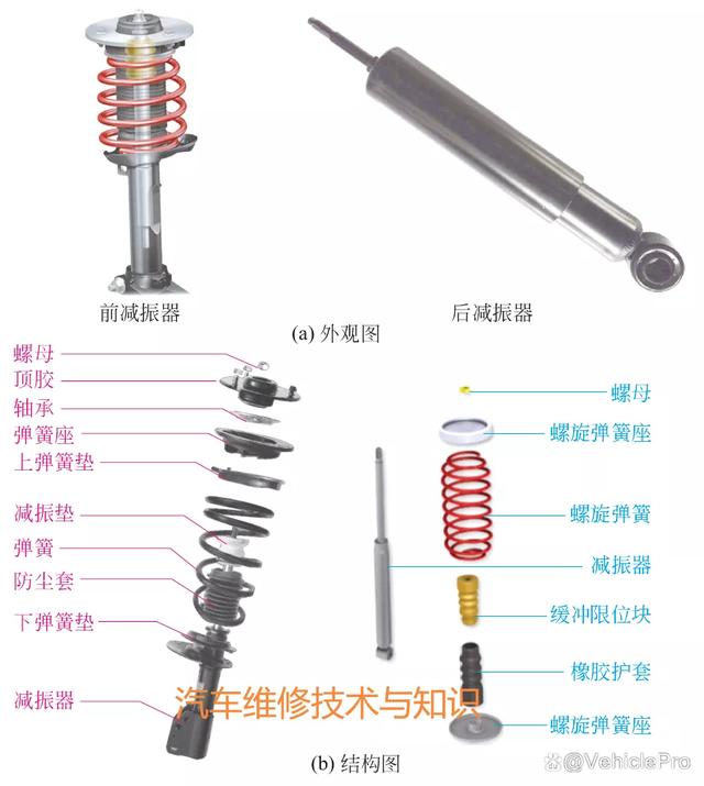 FSD频率可变阻尼减震器技术深度解析与应用展望