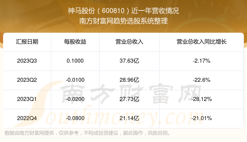 神马股份股价强劲上涨5.29%，市场分析与前景展望