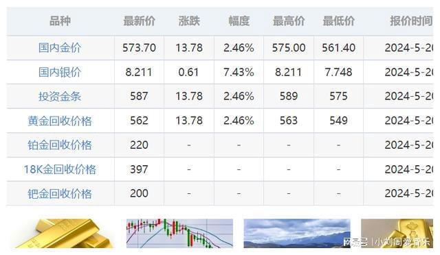 黄金一国际黄金实时价格波动与市场动态分析