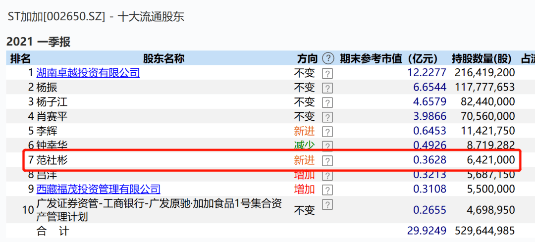 超级牛散股市传奇，92年见证下一个月赚得惊人的1.7亿收益