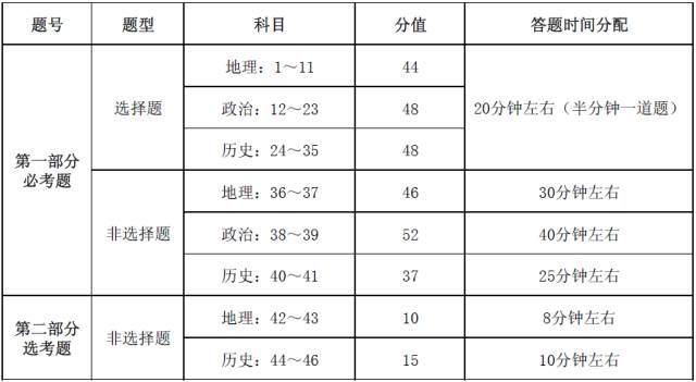 高考语文时间分配策略与技巧深度探讨