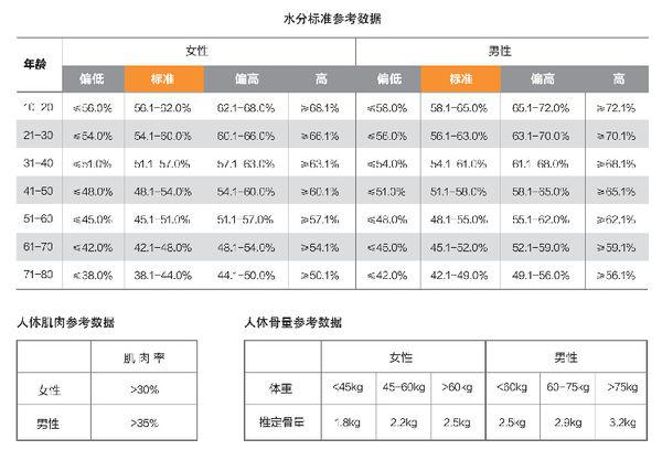 BMI解析，身体质量指数的含义、正常范围及标准解读