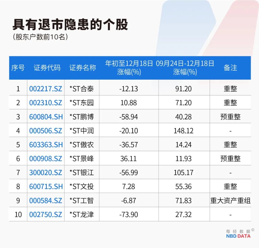 史上最严退市新规全面实施，重塑资本市场稳健基石