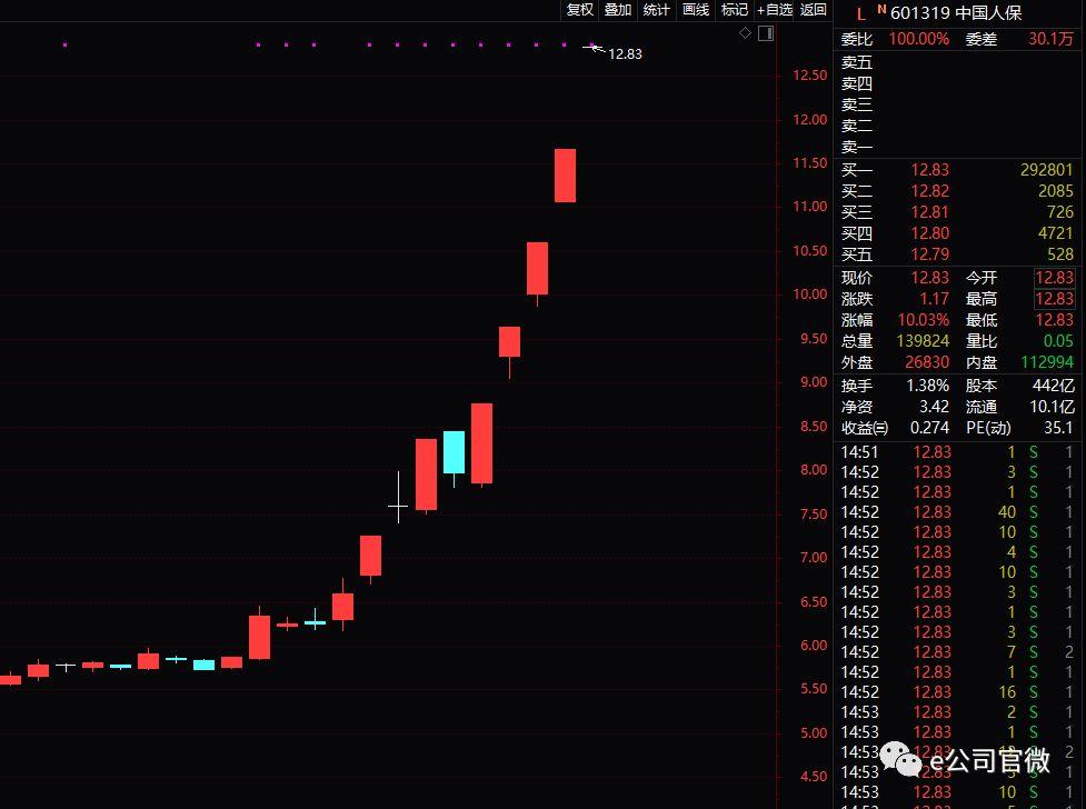 涨停后股票能否卖出？——交易规则解析与应对策略