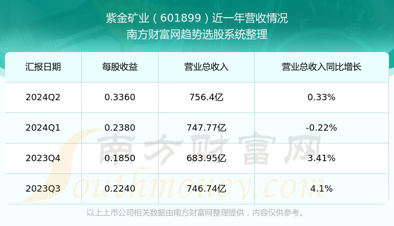 紫金股票今日行情解析