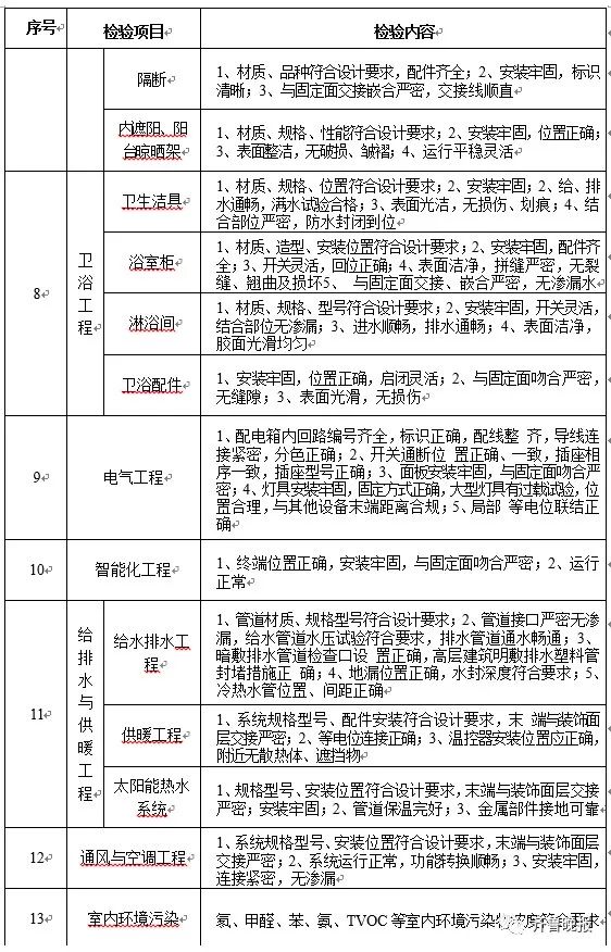 住宅交易趋势，以套内面积作为交易依据的探讨