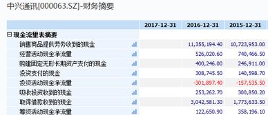 中兴通讯股票类别解析