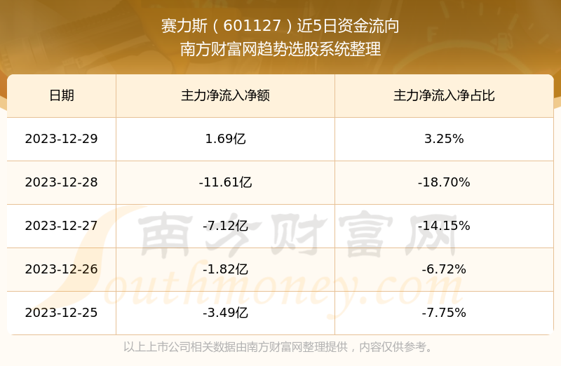 赛力斯股票深度解析与持有价值展望