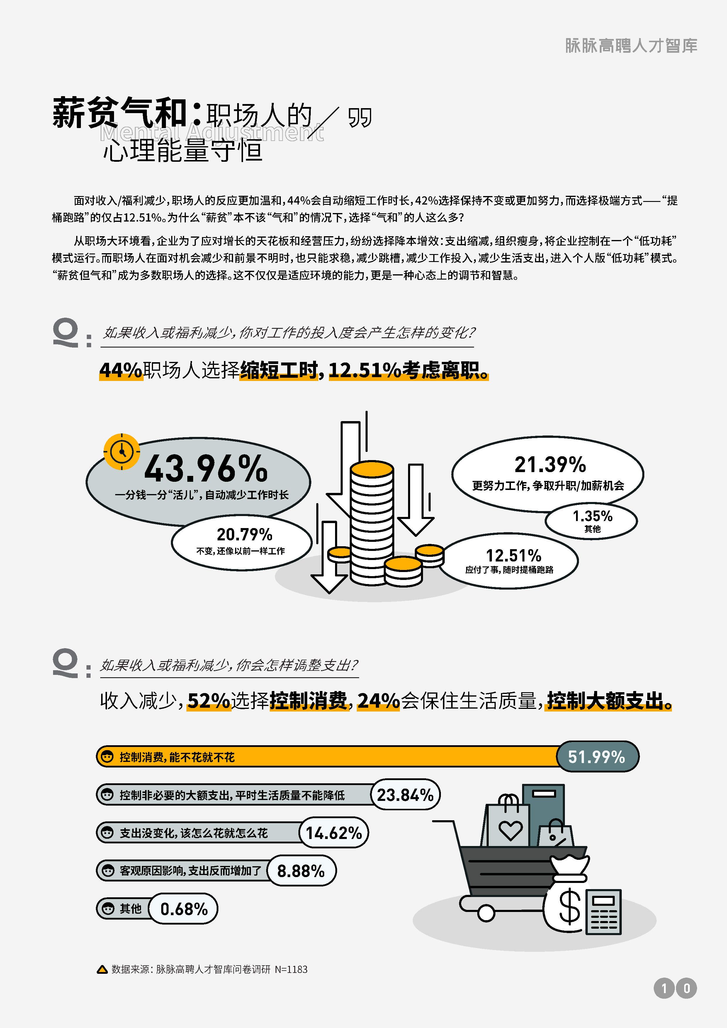 职场新认知与未来展望，给职场新人的建议与启示