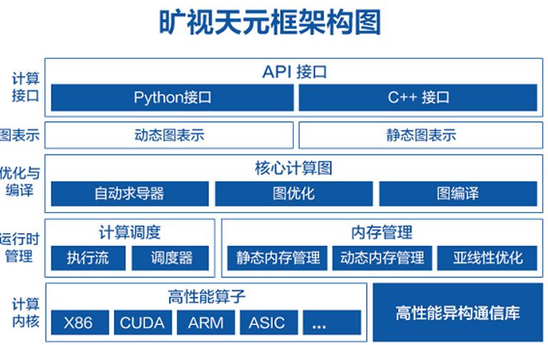 PyTorch深度学习学习指南，针对代码初学者的建议