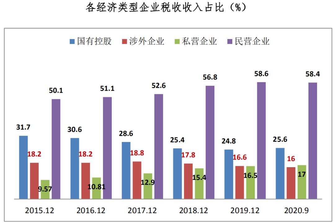 第五次全国经济普查结果揭示，我国第二产业与第三产业繁荣发展真实面貌亮相