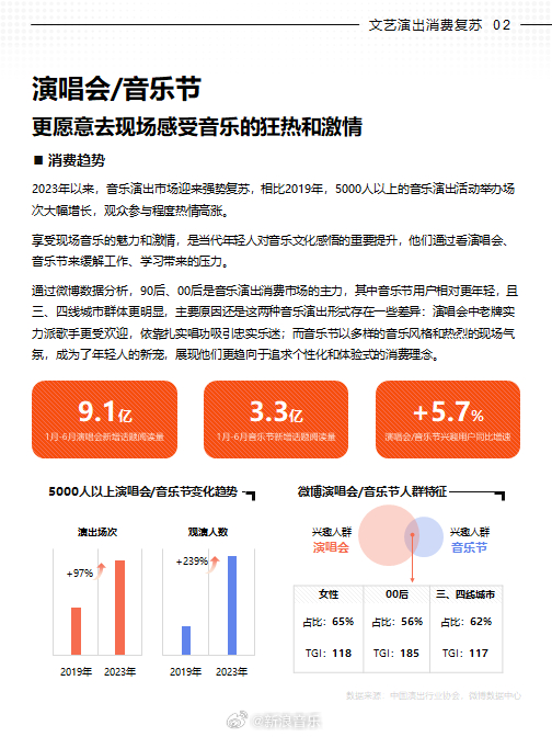 探究播客热背后的原因，为何年轻人对播客情有独钟，使其成为生活背景音与情感出口？