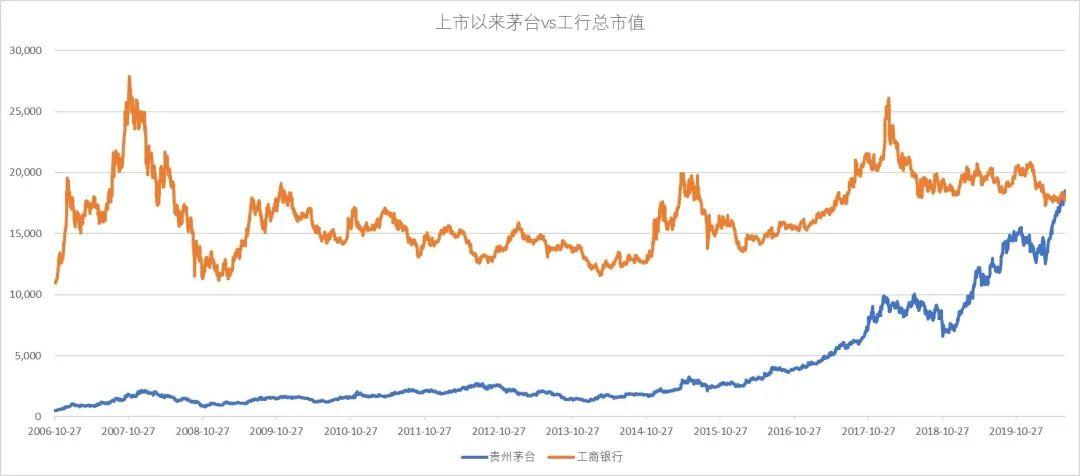 银行股年内强势崛起，工行A股市值登顶，背后因素及股市格局与投资者情绪影响深度解析