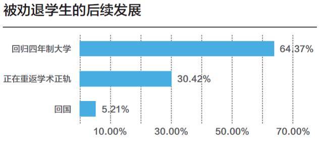 多省市选调转向，名校留学生不再成首选，背后的考量与未来趋势