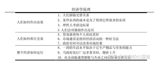 经济学，探究其核心理念与核心要素