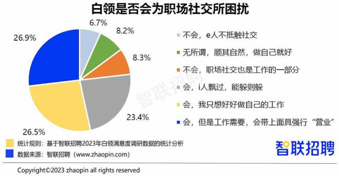 职场社交降级趋势，职场日益i化的现象解读