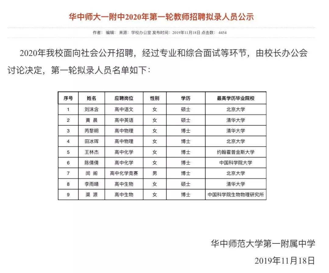 中学招聘教师现象引热议，清北毕业生占十之八九，师范背景缺失