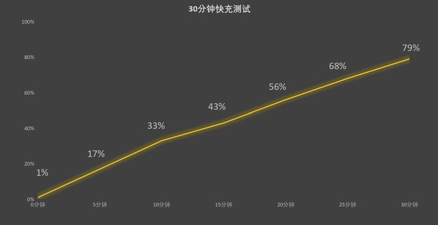 Redmi Turbo 4起售价1999元评价，亮点与槽点一览，值得购买吗？