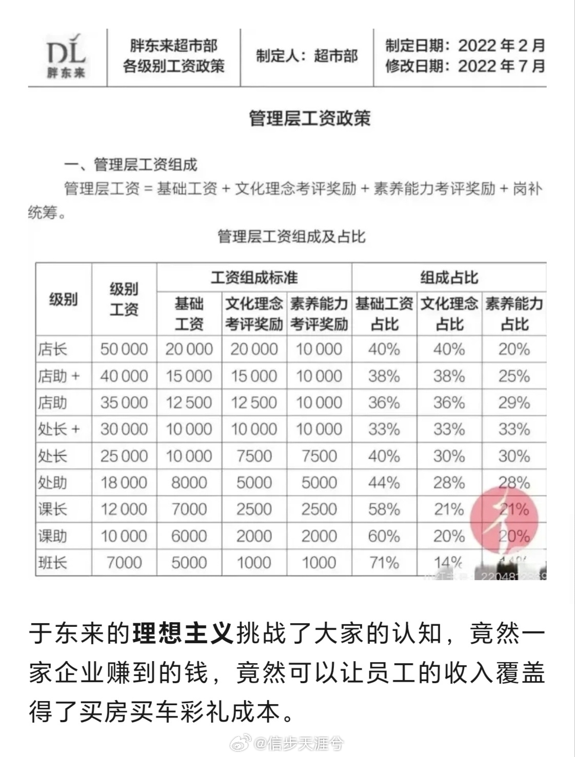 胖东来重塑企业文化，员工不得收受彩礼，倡导正向价值观